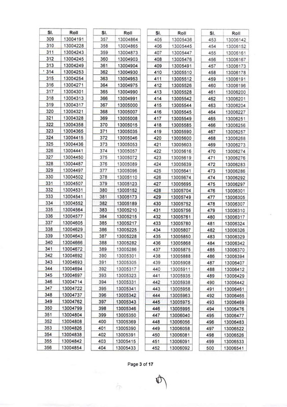 BIDA-AD-MCQ-Result-2025-PDF-03
