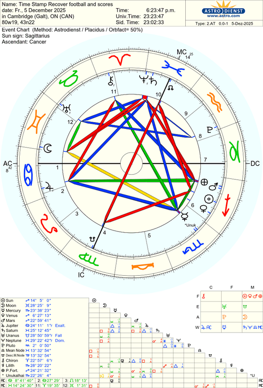 astro 2at time stamp recover football and scores 85121 57199