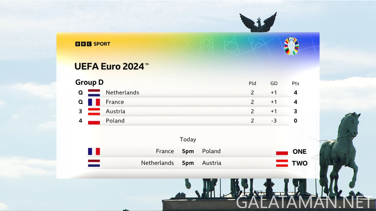 [Image: 06-25-17-40-00-BBC-Two-HD-Netherlands-vs...41-422.jpg]