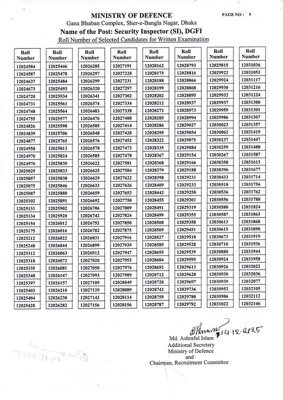 DGFI-Security-Inspector-(SI)-MCQ-Result-PDF-5