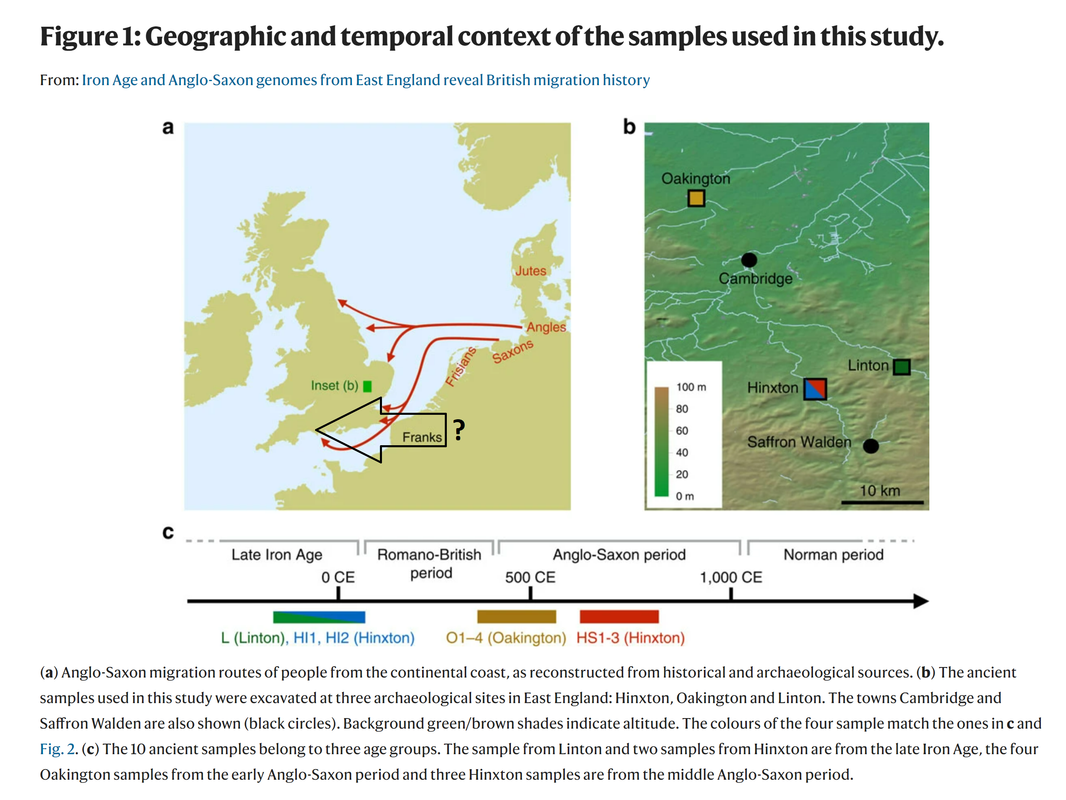 Iron Age and Anglo-Saxon genomes from East England reveal British migration history_Fig 1