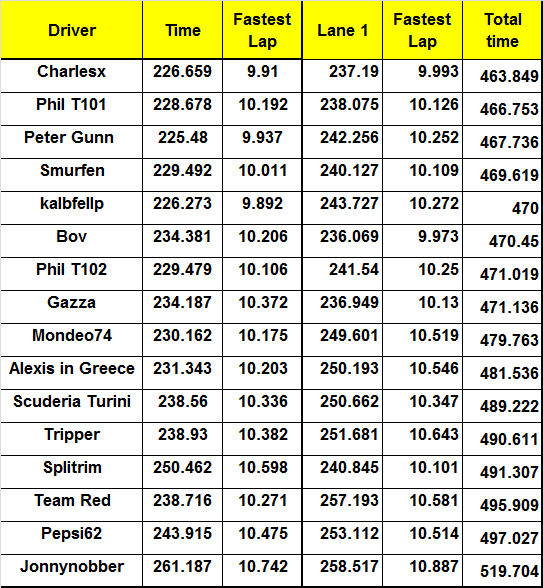 Shelmore-Rally-Final-Results.jpg