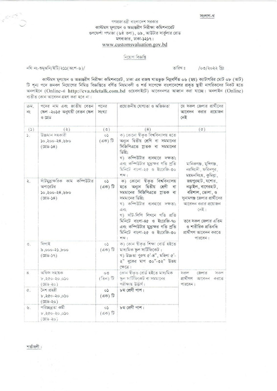 CVA-Job-Circular-2022-PDF-1