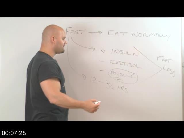 [Image: G-PMetabolic-Effect-Metabolic-Fasting.jpg]