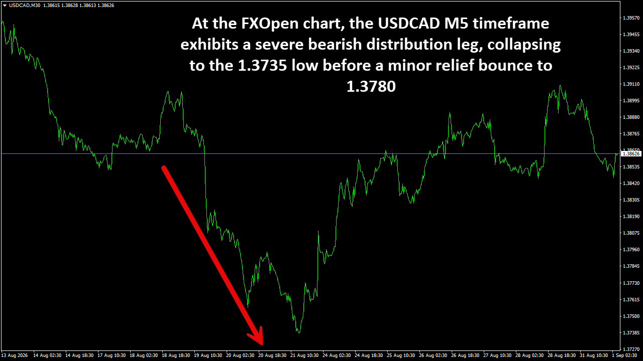 USDCADM30.png