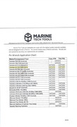 [Image: Marine-Tech-Pin-Tool-Chart.jpg]