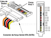 Pinagem-SATA-Forca