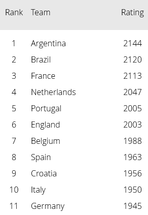 Screenshot-2023-06-13-at-12-06-14-World-Football-Elo-Ratings