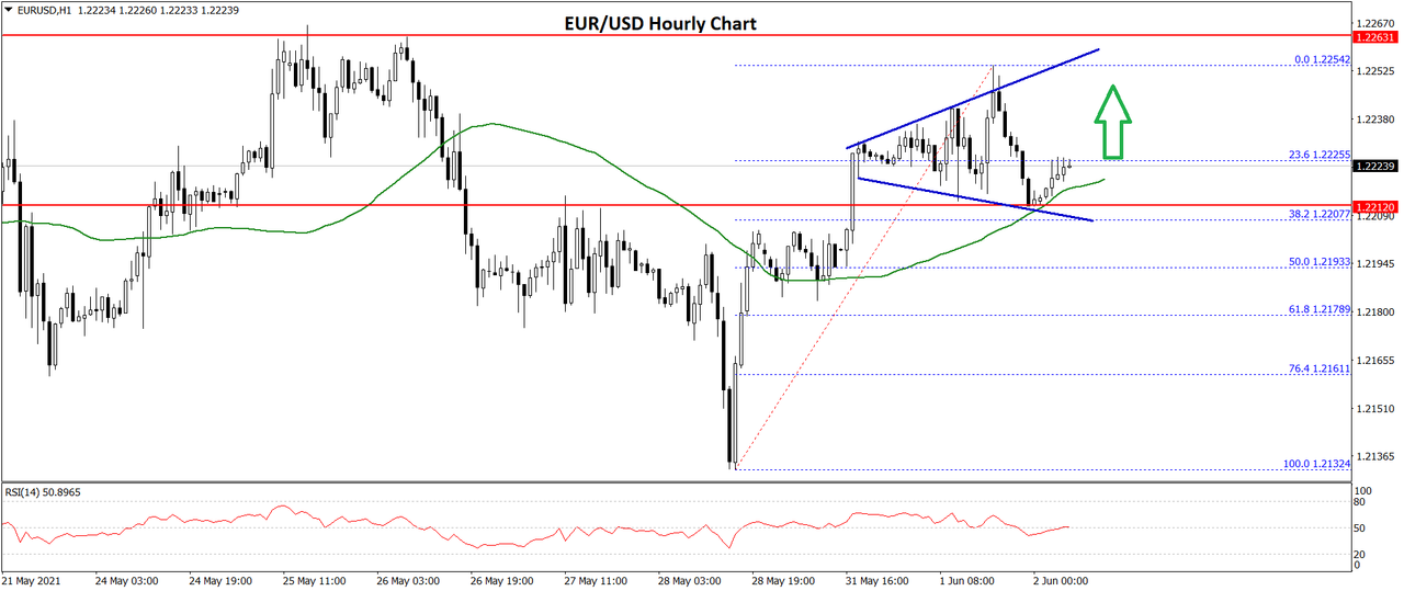 Daily Market Analysis By FXOpen in Fundamental_eurusd-chart