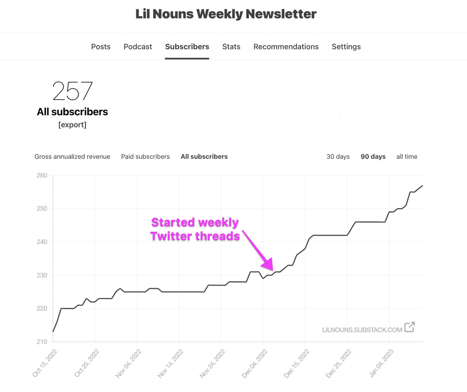 Substack-Dashboard-Lil-Nouns-Weekly-Newsletter-2023-01-12-at-1-25-11-PM.png