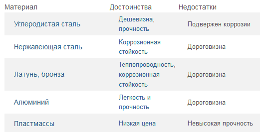 Метизы и крепеж: сходства и различия металлических изделий для соединения деталей