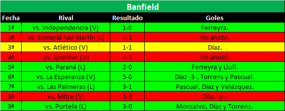 Capmpa-a-Banfield