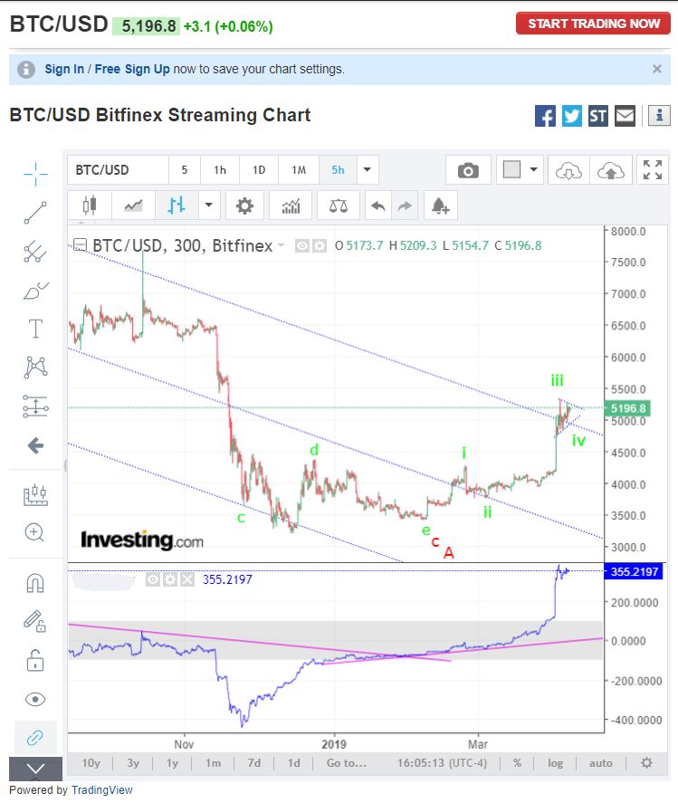 BTC-300-4-7-19.jpg