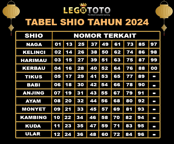 Tabel Shio Legototo