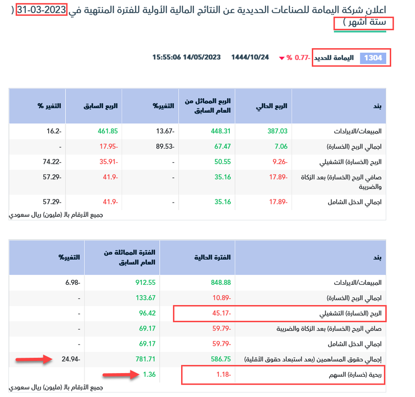 Screenshot 2023-05-14 at 18-38-46 تفاصيل الإعلان