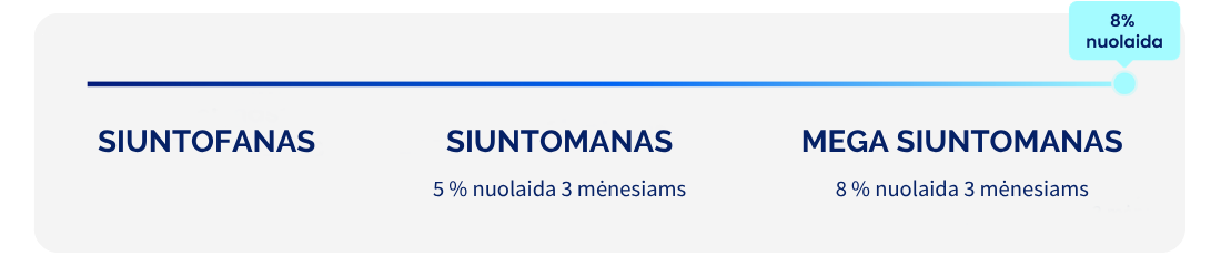 Mega Siuntomanas