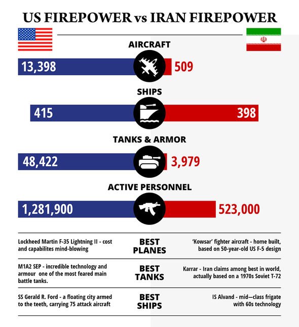 USA vs  Iran USA