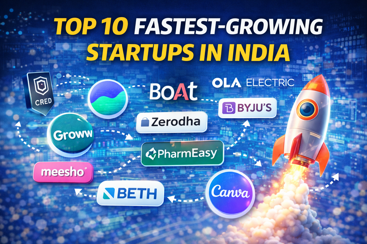 Top 10 Fastest-Growing Startups in India (2025)