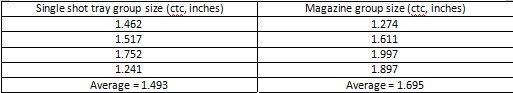 group size