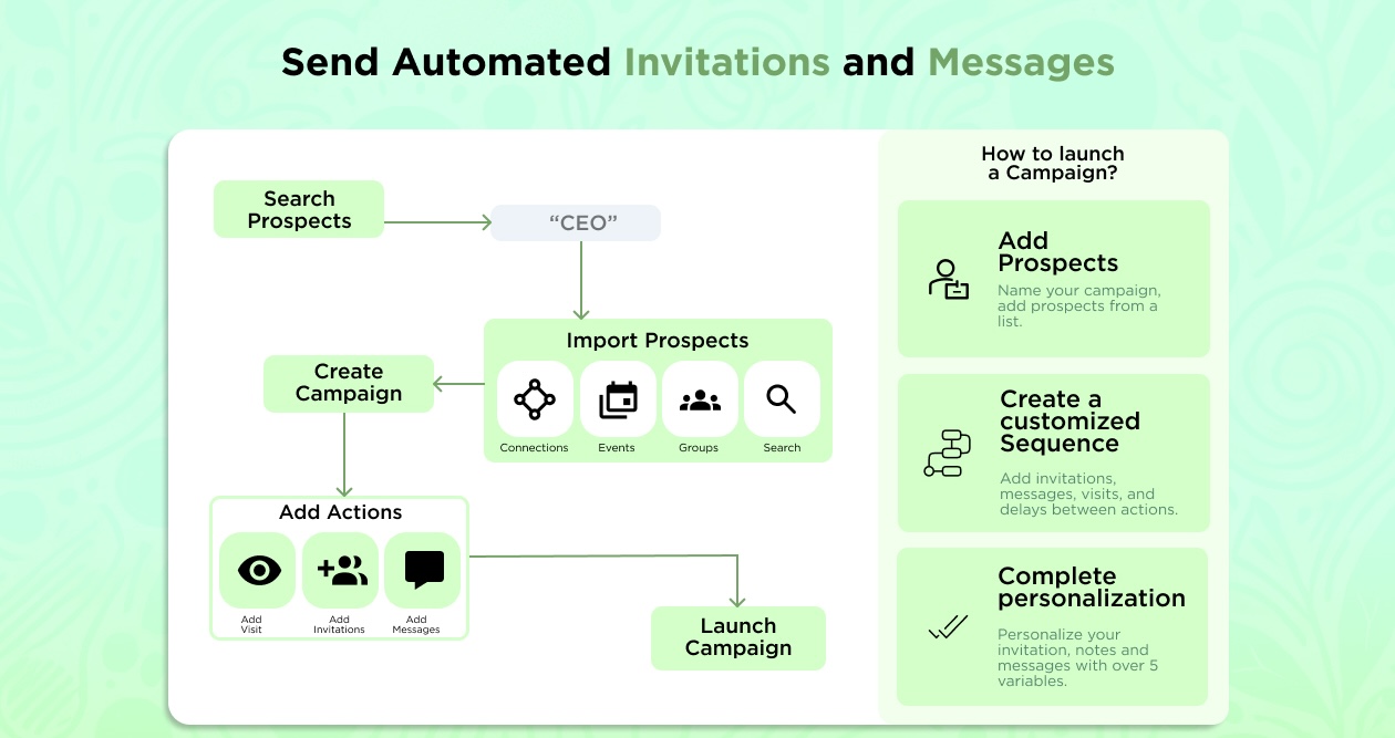 Personalization interface