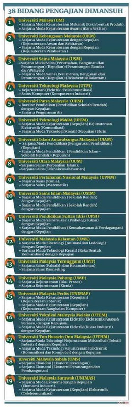 pengajian