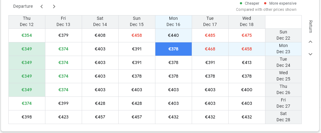 Nueva York: Presupuesto para el viaje - Foro Nueva York y Noreste de USA