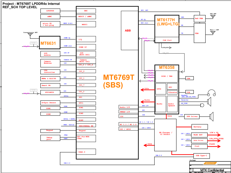 Moto G31 XT2173 Schematics