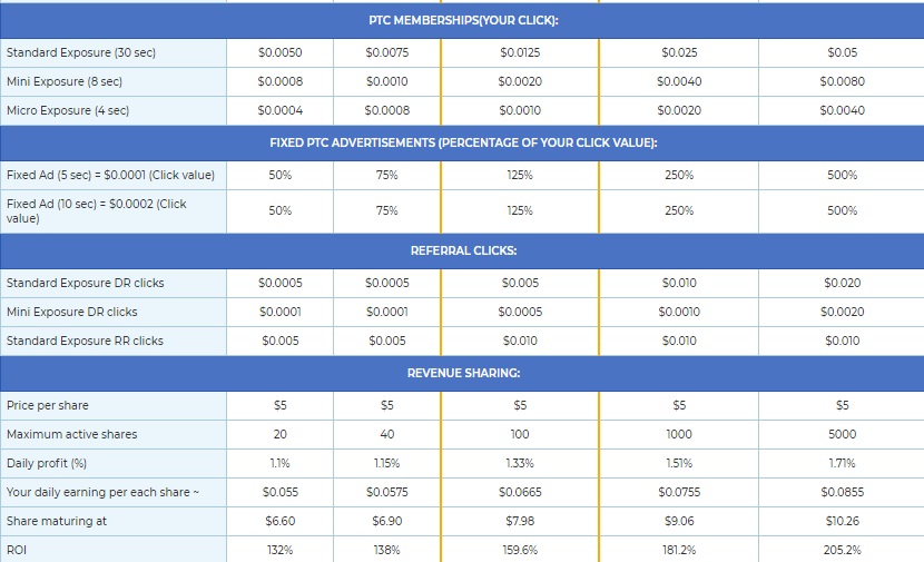 Buxeleg - $0.0075 por clic - minimo $3.00 - Pago por Perfect Money, AdvCash, Payeer, Bitcoin, Ethereum, Litecoin, Dash... - PIONEER GRATIS! Buxeleg2