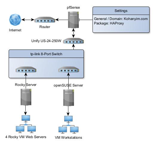 Infrastructure Diagram