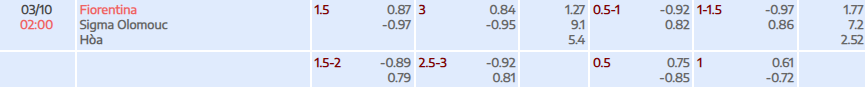 Tỷ lệ kèo UEFA Europa Conference League Fiorentina vs SK Sigma Olomouc