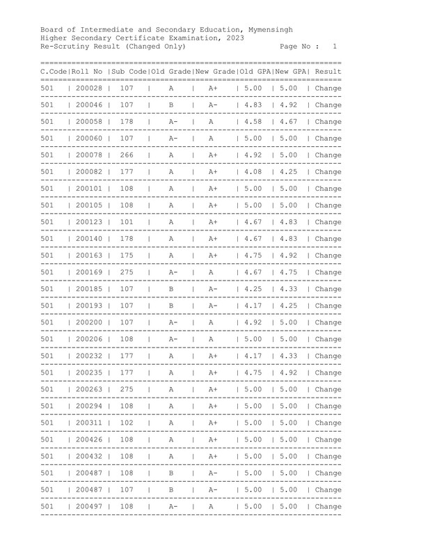 Mymensingh-Board-HSC-Rescutiny-Result-2023-PDF-02