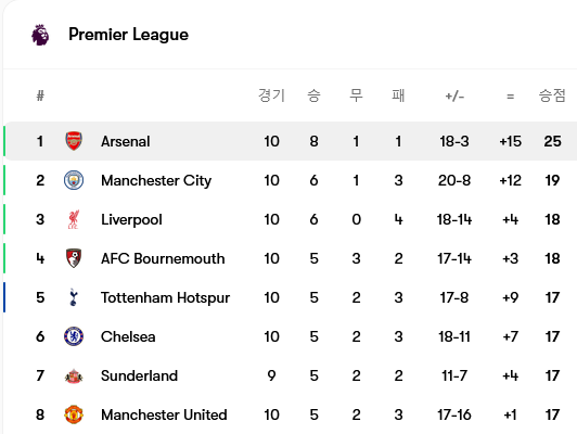 Screenshot-2025-11-03-at-12-44-15-Arsenal-iljeong-tim-jeongbo-mich-choegoui-seonsudeul