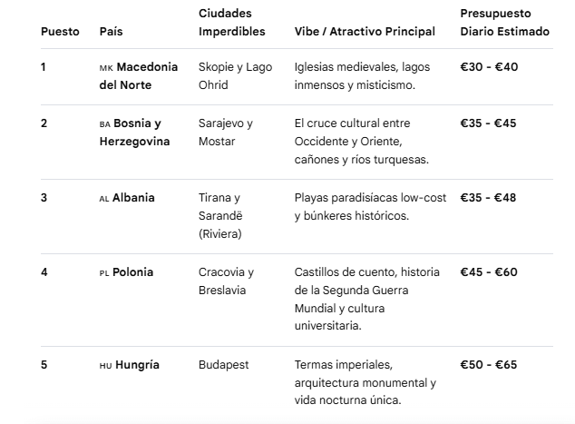Viajar por Europa: Transporte, consejos, visitas, opiniones - Foro Europa