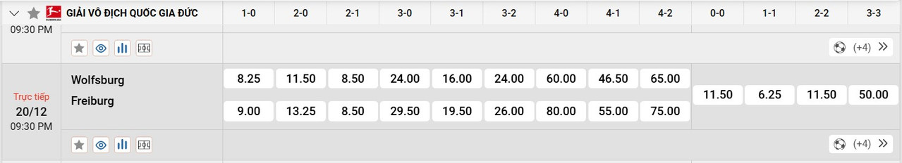 Tỷ lệ tỷ số chính xác Wolfsburg vs Freiburg