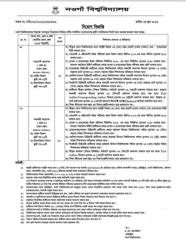 Naogaon-University-Job-2026
