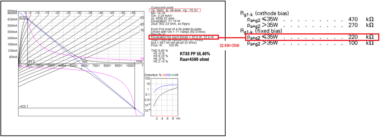 KT88-PP-UL40-LOAD-LINE
