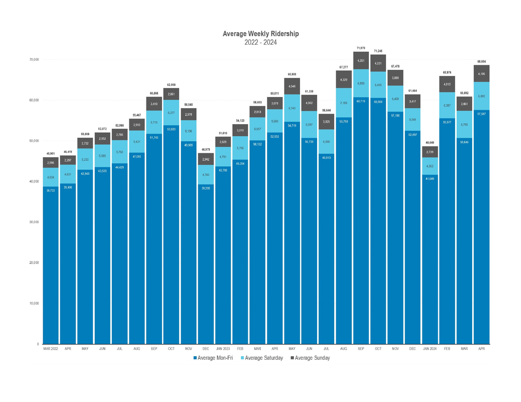 APRIL Ridership