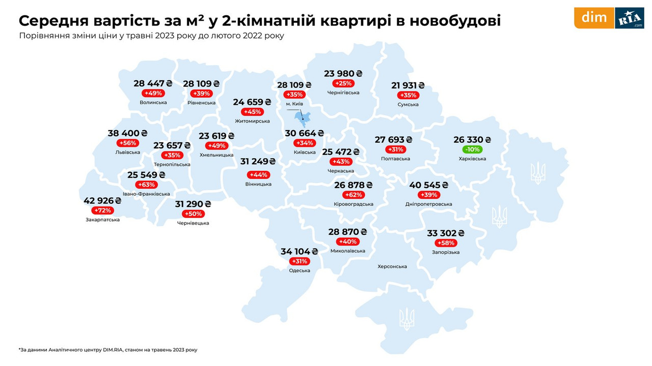 Новостройки, вторичка и аренда в июне 2023 - фото 7