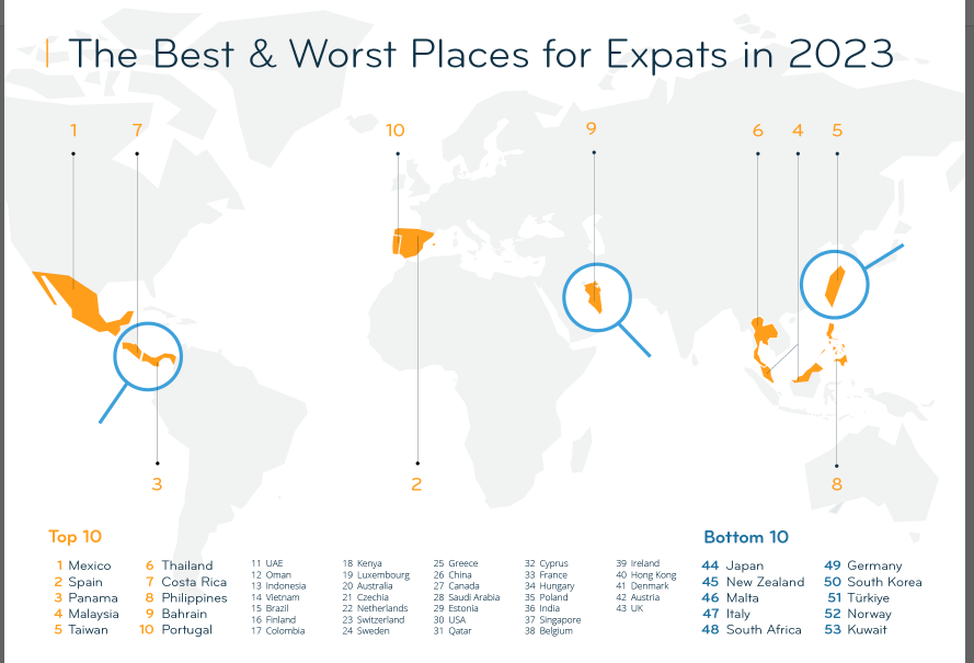 ¿Pensando en mudarte al extranjero en 2024? - Los 24 mejores destinos para viajar en 2024 ✈️ Foro General de Viajes