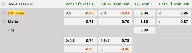 Soi kèo tài xỉu cả trận Lithuania vs Malta