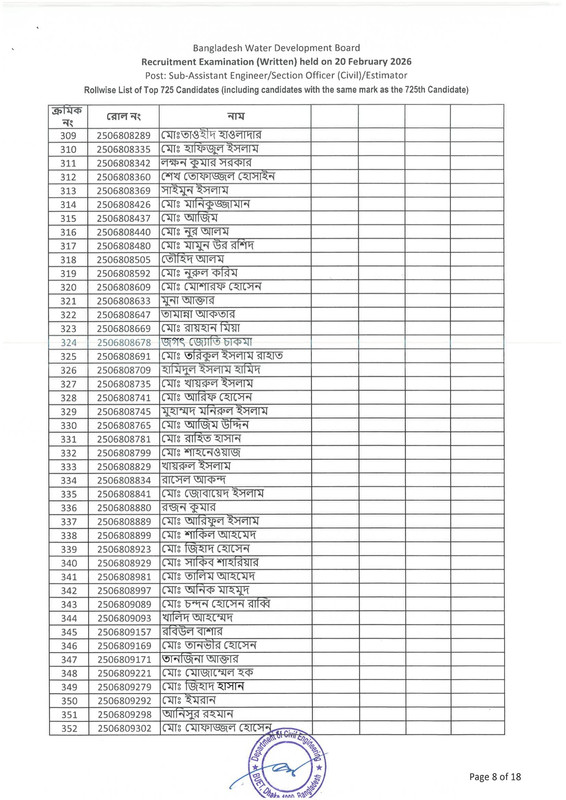 BWDB-Estimator-Exam-Result-2026-PDF-10