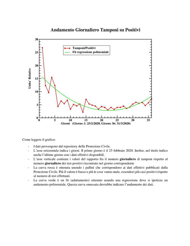 Come-leggere-il-grafico-daily.jpg