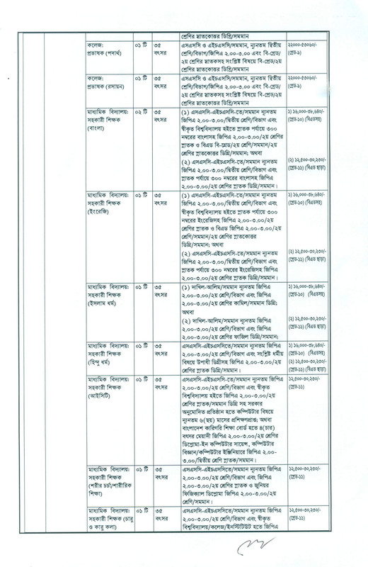 Biam-Foundation-Job-Circular-2022-PDF-3