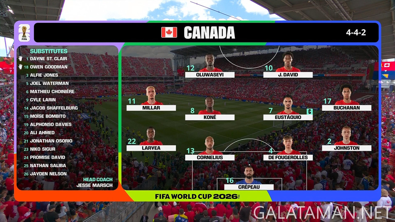 [Image: 20260612-CAN-BIH-WC26-F-BBC-1080-ts-snap...43-462.jpg]