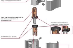 Стандартные размеры металлических дверей с коробкой - Всё о межкомнатных и входных дверях ()