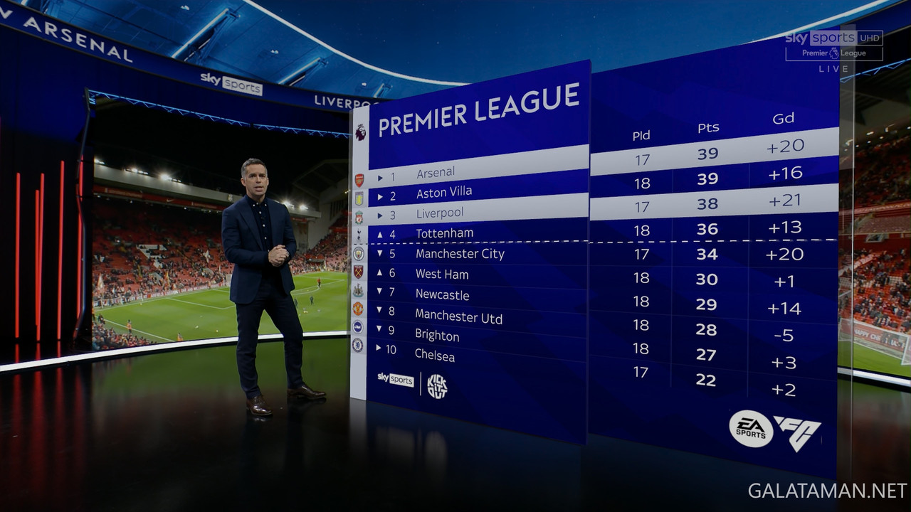 [Image: 20231223-LIV-ARS-EPL-1-4-K-ts-snapshot-02-23-944.jpg]
