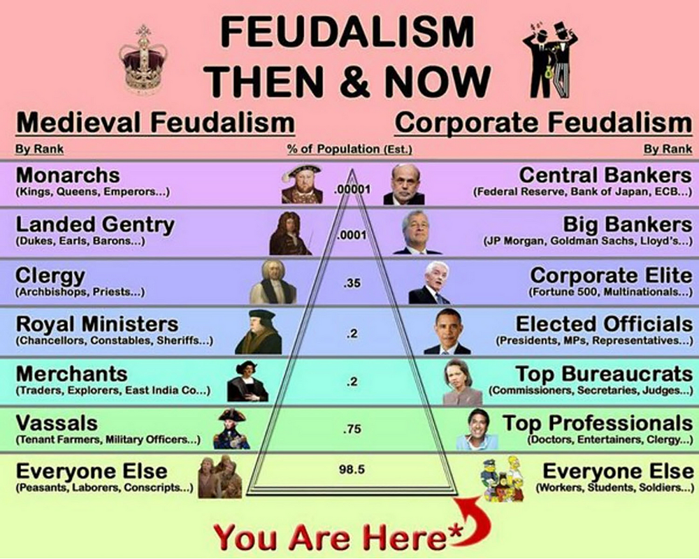 Feudalism-Then-Now.png