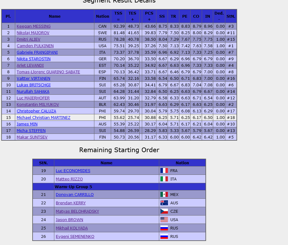 Finlandia-men-SP-current-standings.png