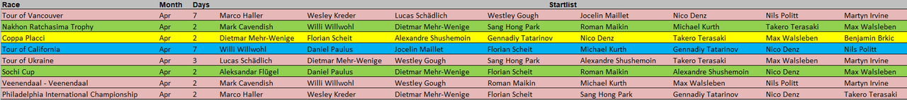 Kraftwerk18StartlistApr