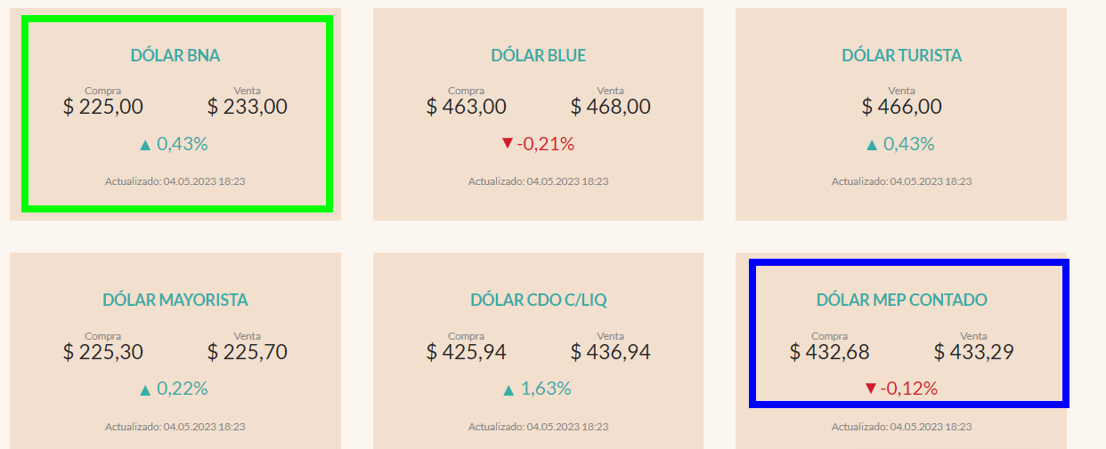 Moneda en Argentina: Dólar Mercado Electrónico de Pagos MEP - Moneda y dinero en Argentina: cambio Dólares o Euros a Pesos